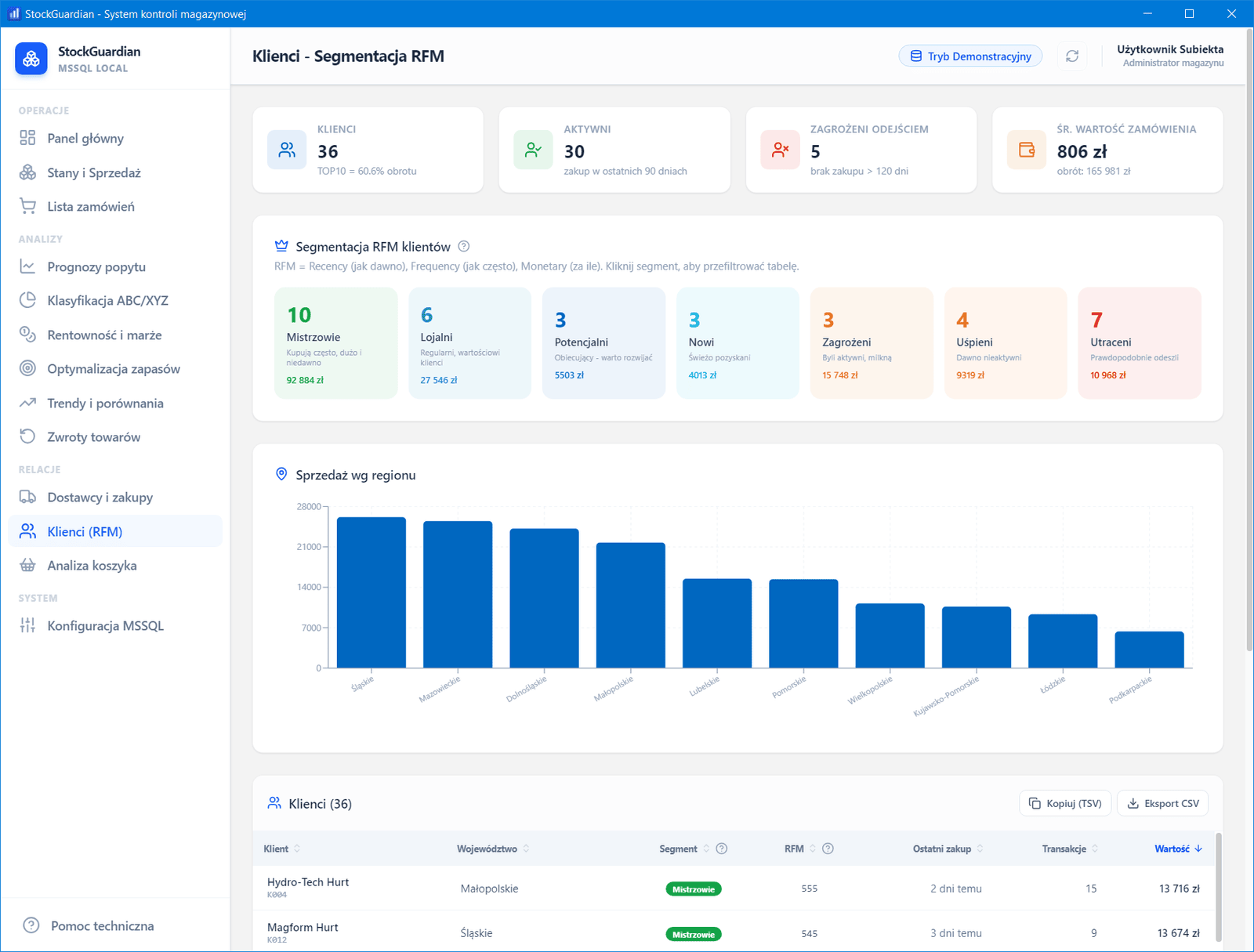 Klienci — segmentacja RFM — interfejs StockGuardian
