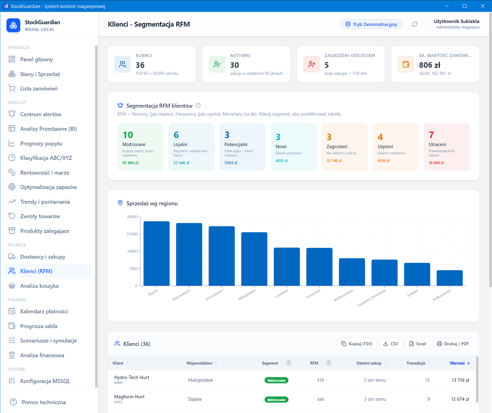 Klienci - segmentacja RFM — interfejs StockGuardian