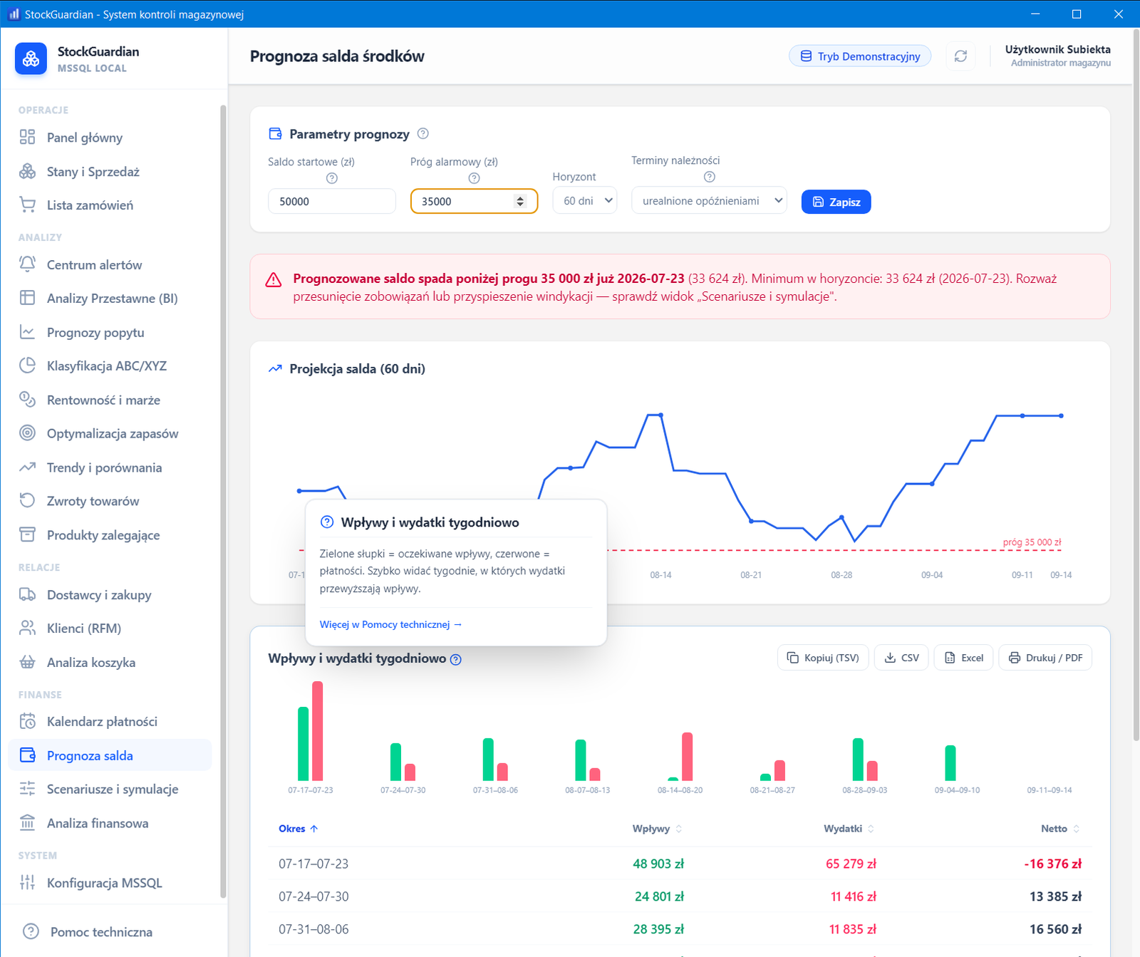 Prognoza salda środków — interfejs StockGuardian